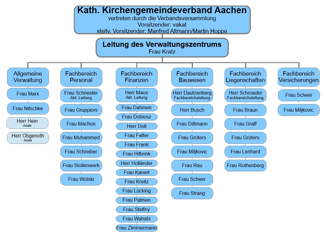 Organigramm 01-2026 (c) VWZ