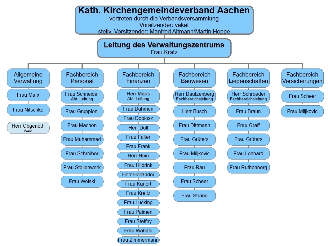Organigramm 02-2026 (c) VWZ