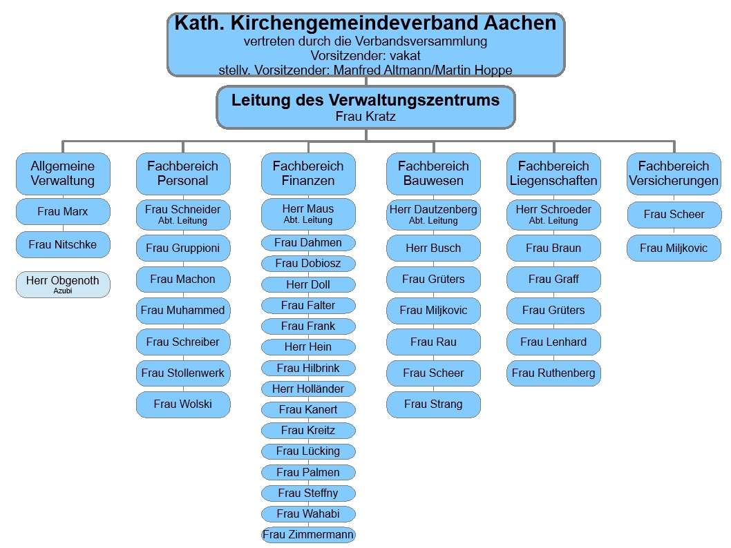 Organigramm 04-2026 (c) VWZ