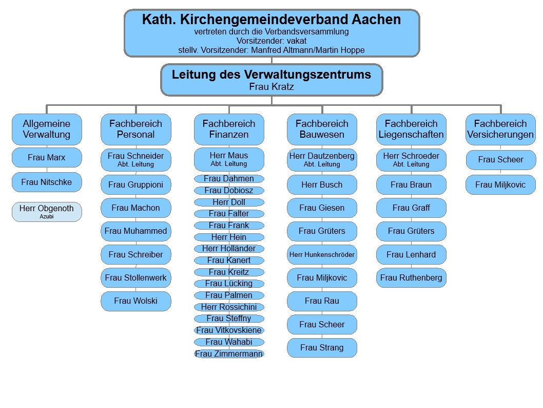 Organigramm 07-2026 (c) VWZ