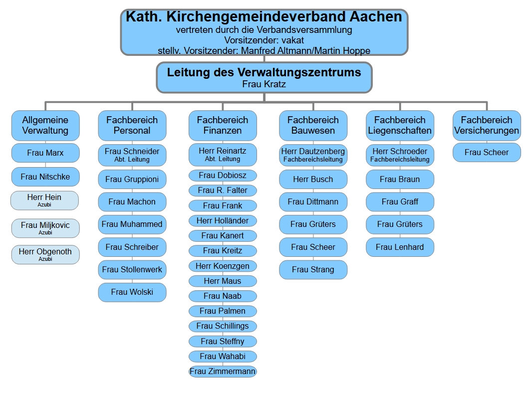 Organigramm 09-2024 (c) VWZ