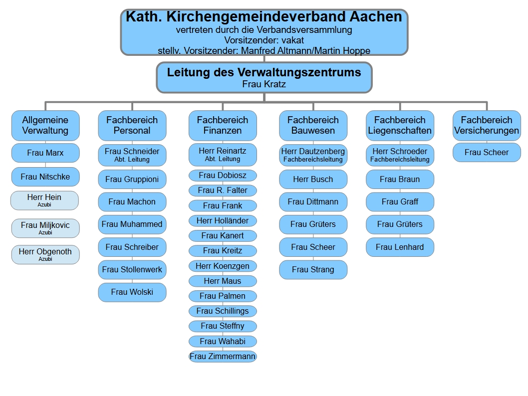 Organigramm 10-2024 (c) VWZ