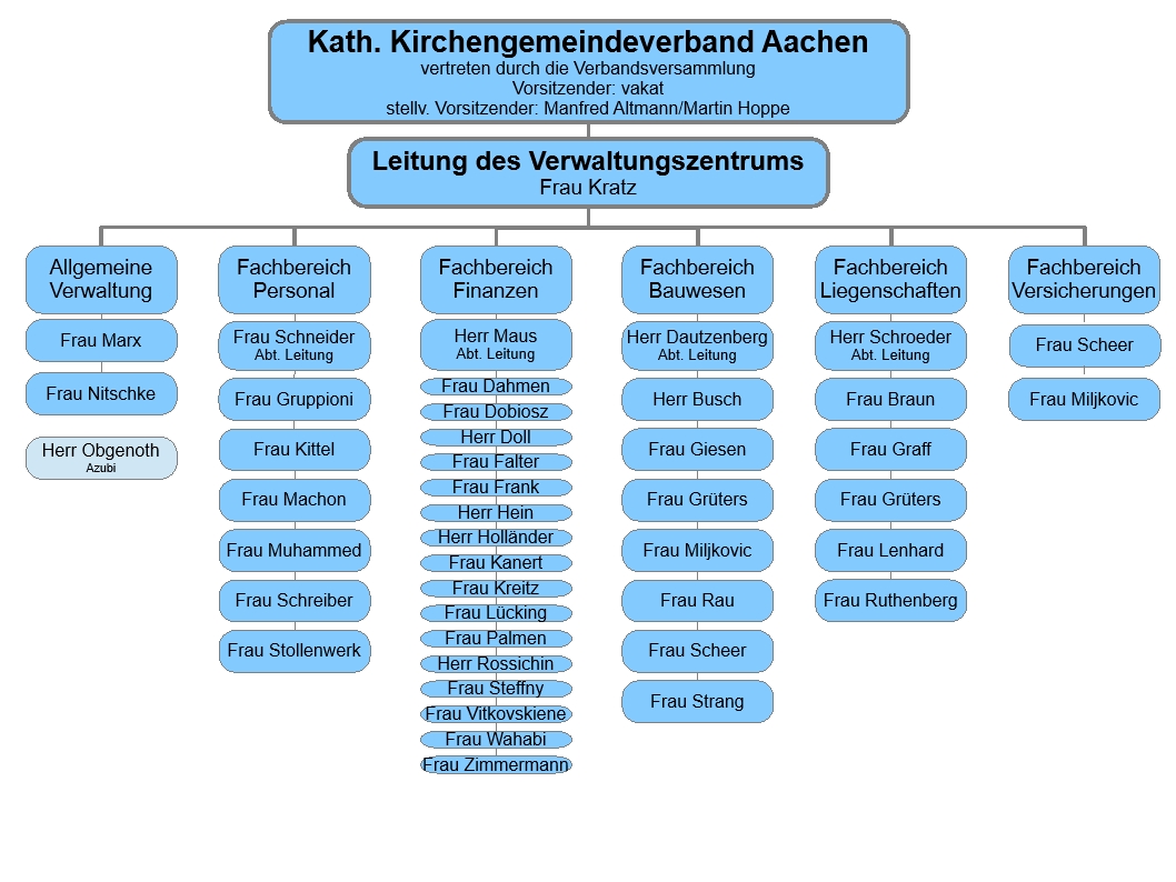 Organigramm 10-2026 (c) VWZ
