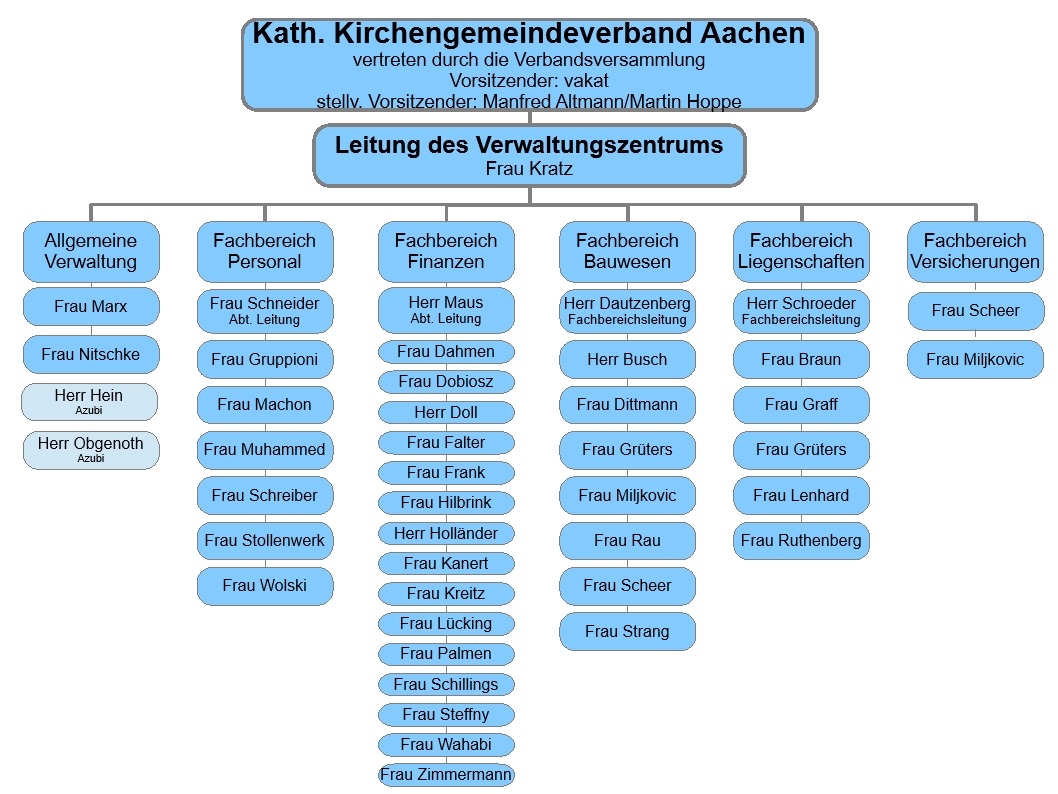 Organigramm 12-2025 (c) VWZ
